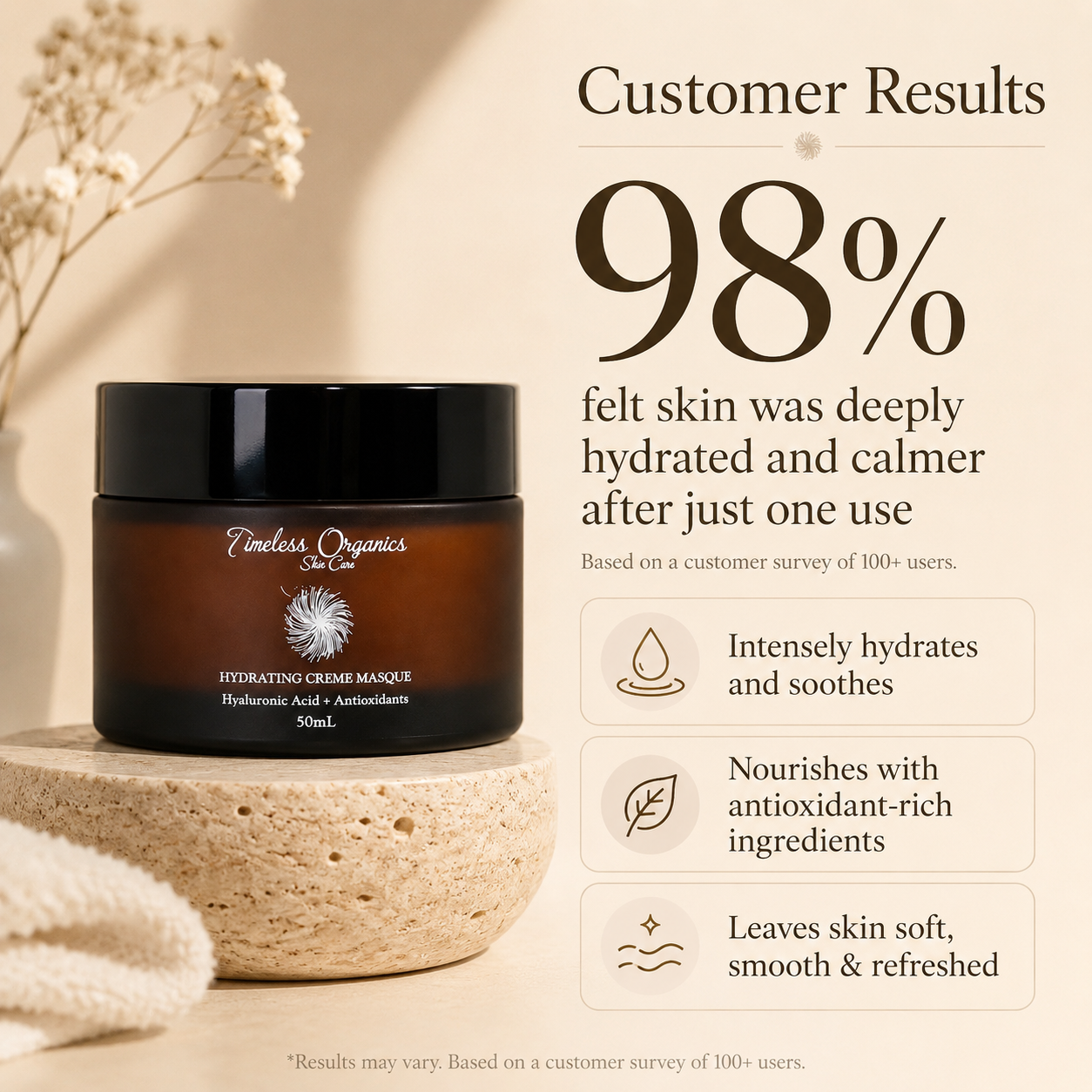Timeless Deep Hydration Creme Masque detail