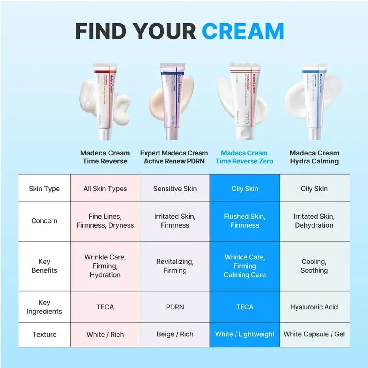 Centellian24 — [Centellian24] Madeca Cream Time Reverse Zero 80ml*2ea_MX