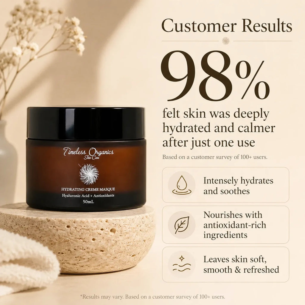 Timeless Organics Skin Care — Deep Hydration + Antioxidant Creme Masque