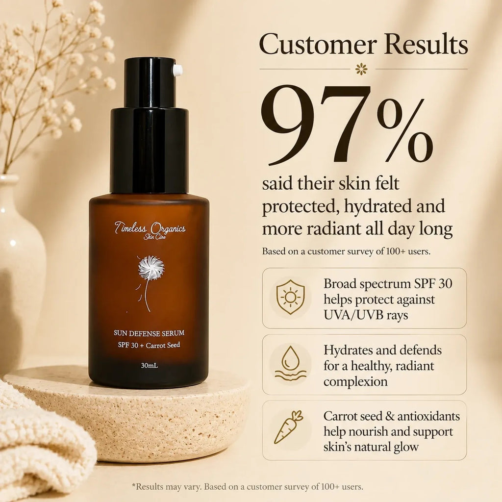 Timeless Organics Skin Care — Sun Defense Serum - SPF 30
