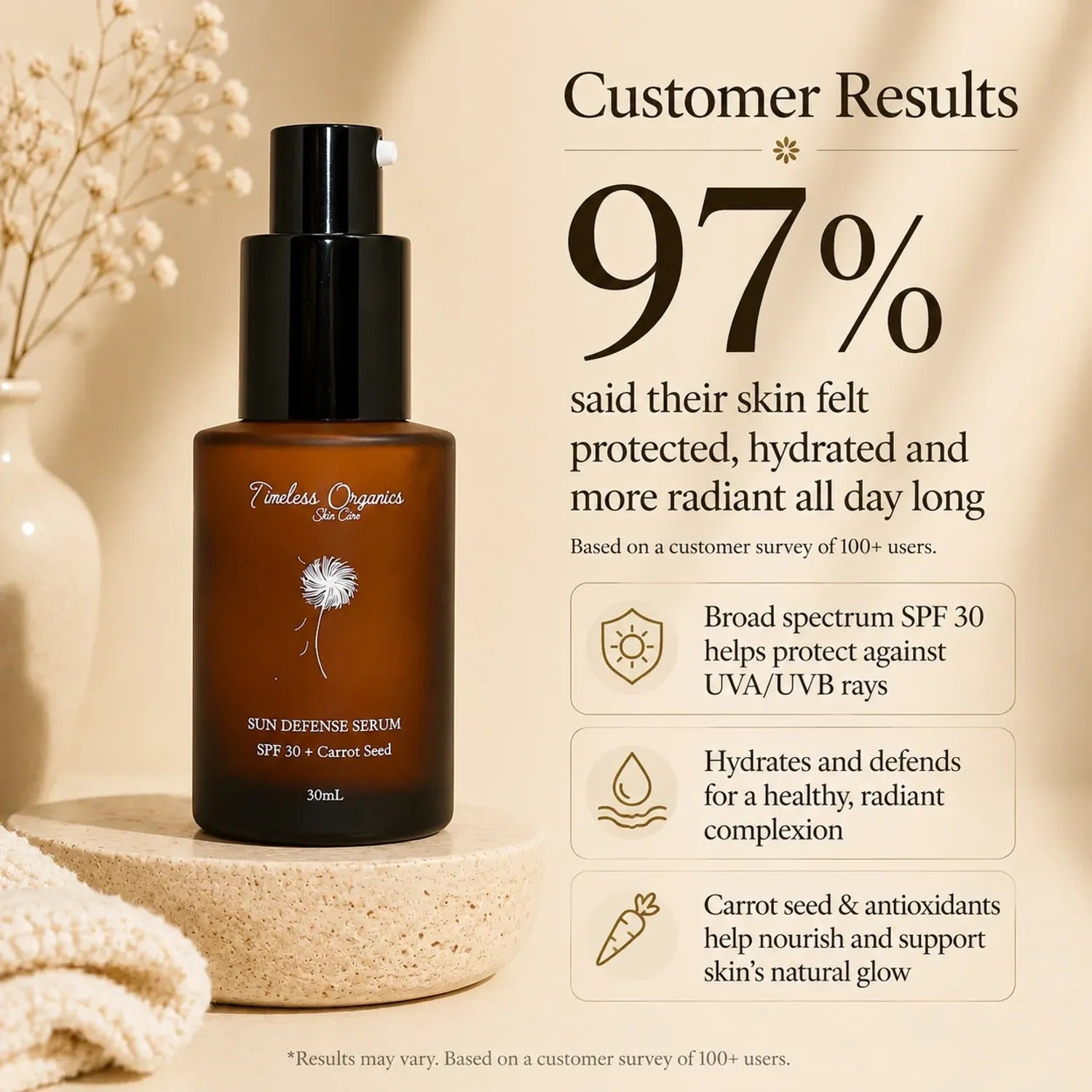 Timeless Organics Skin Care — Sun Defense Serum - SPF 30